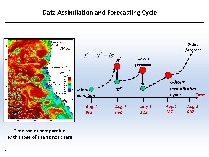 Data Assimilation and Forecasting Cycle 3 -day forecast xf Initial condition Aug. 1 00