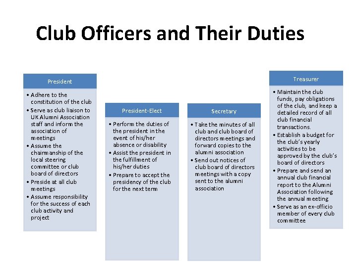 Club Officers and Their Duties President Treasurer • Adhere to the constitution of the