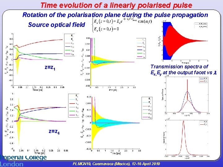 Time evolution of a linearly polarised pulse Rotation of the polarisation plane during the