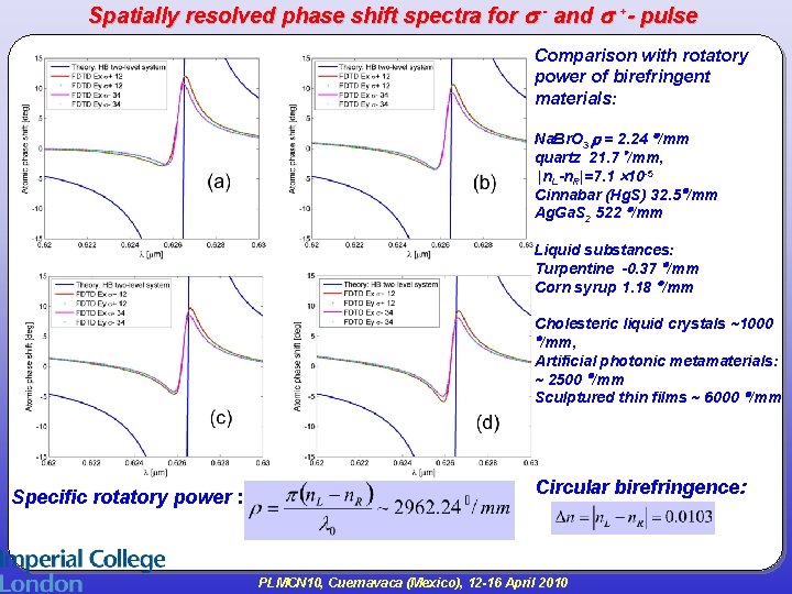 Spatially resolved phase shift spectra for - and +- pulse Comparison with rotatory power