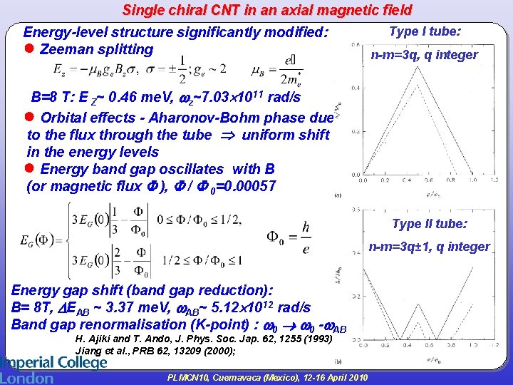 Single chiral CNT in an axial magnetic field Energy-level structure significantly modified: ● Zeeman