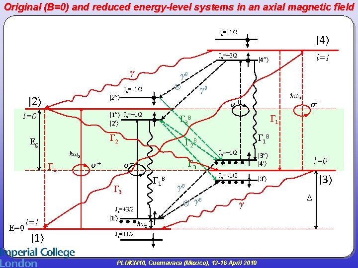 Original (B=0) and reduced energy-level systems in an axial magnetic field Jz=+1/2 4 Jz=+3/2