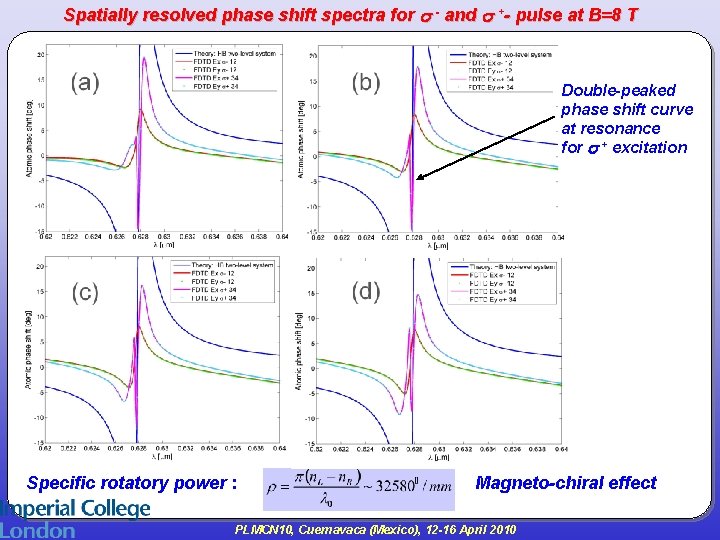 Spatially resolved phase shift spectra for - and +- pulse at B=8 T Double-peaked