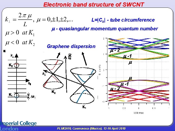 Electronic band structure of SWCNT L=|Ch| - tube circumference - quasiangular momentum quantum number