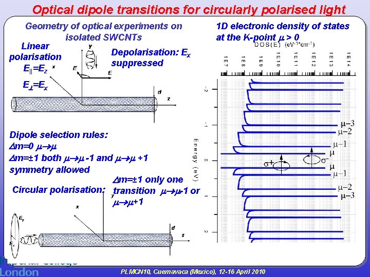 Optical dipole transitions for circularly polarised light Geometry of optical experiments on isolated SWCNTs