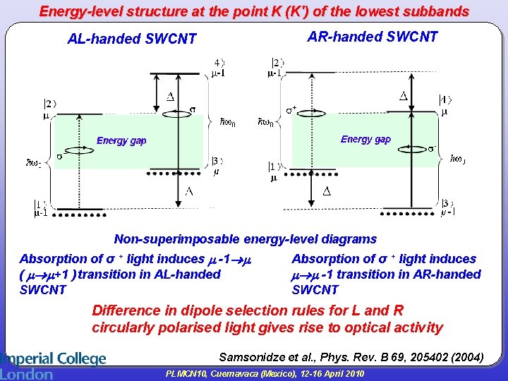 Energy-level structure at the point K (K′) of the lowest subbands AR-handed SWCNT AL-handed