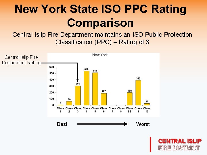 New York State ISO PPC Rating Comparison Central Islip Fire Department maintains an ISO