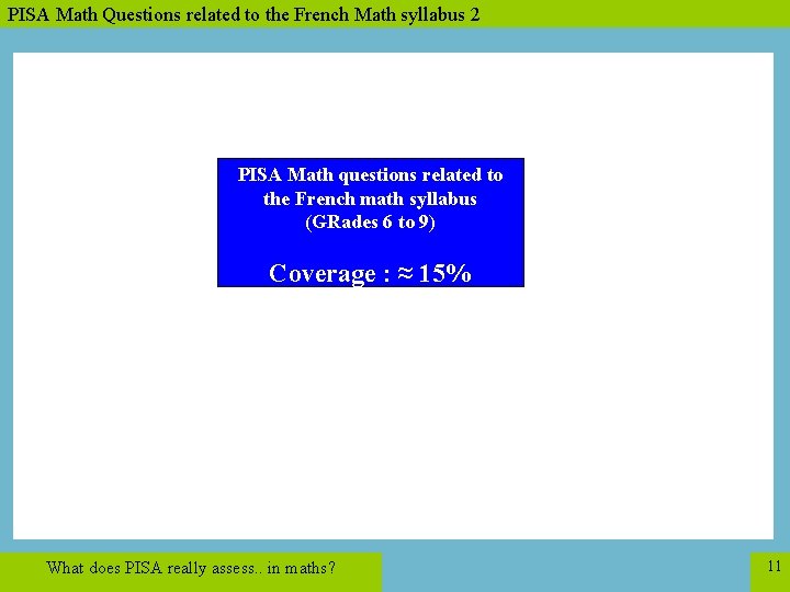 PISA Math Questions related to the French Math syllabus 2 PISA Math questions related