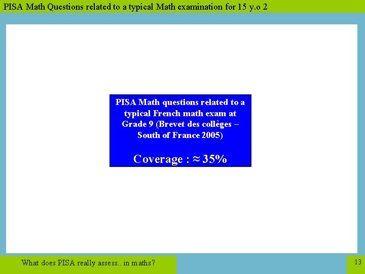 PISA Math Questions related to a typical Math examination for 15 y. o 2