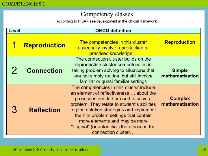 COMPETENCIES 1 What does PISA really assess. . in maths? 16 