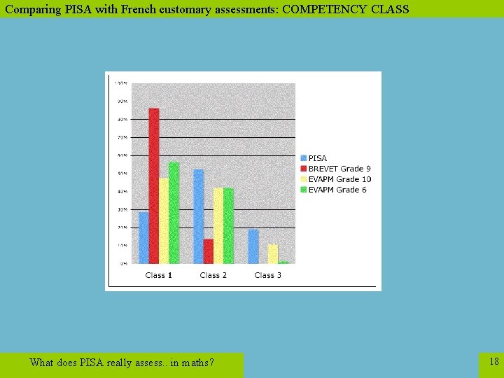 Comparing PISA with French customary assessments: COMPETENCY CLASS What does PISA really assess. .