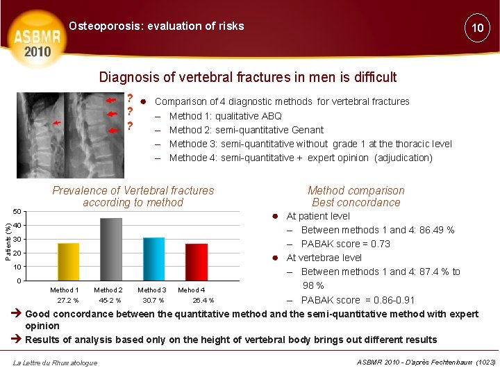 Osteoporosis: evaluation of risks 10 Diagnosis of vertebral fractures in men is difficult ?