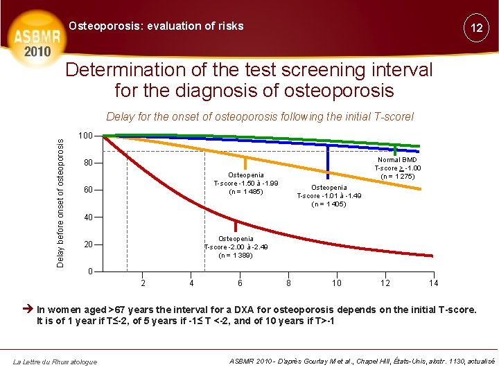 Osteoporosis: evaluation of risks 12 Determination of the test screening interval for the diagnosis