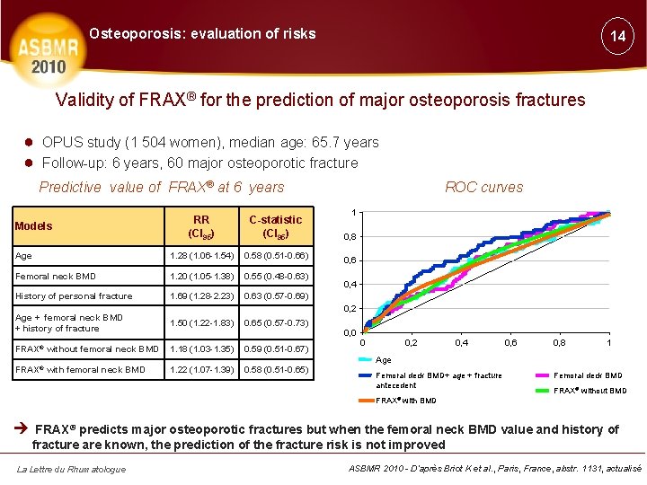 Osteoporosis: evaluation of risks 14 Validity of FRAX® for the prediction of major osteoporosis
