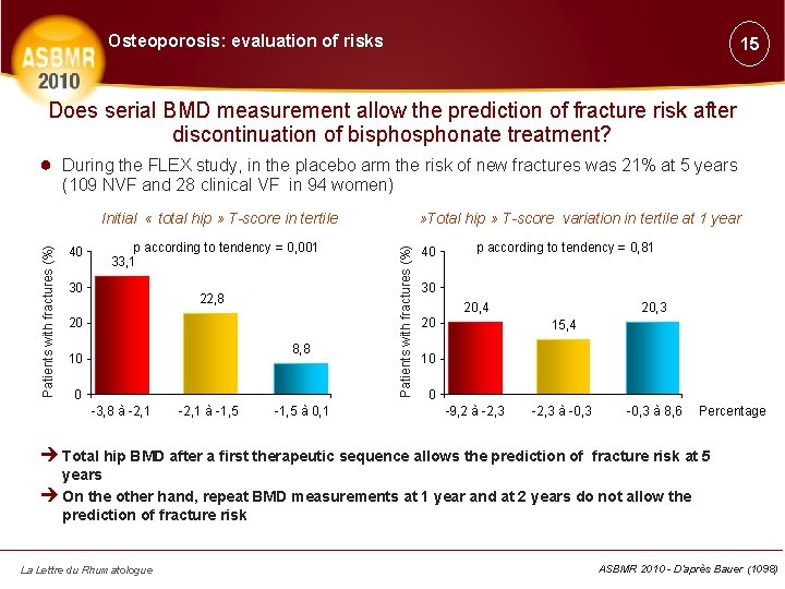 Osteoporosis: evaluation of risks 15 Does serial BMD measurement allow the prediction of fracture
