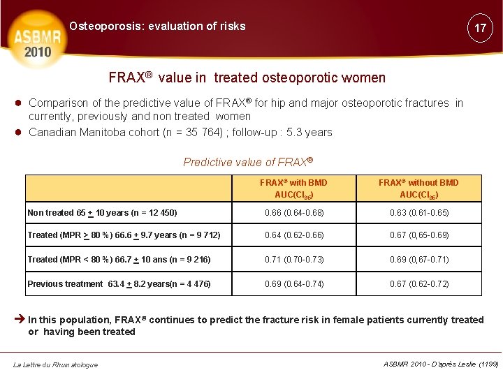 Osteoporosis: evaluation of risks 17 FRAX® value in treated osteoporotic women ● Comparison of