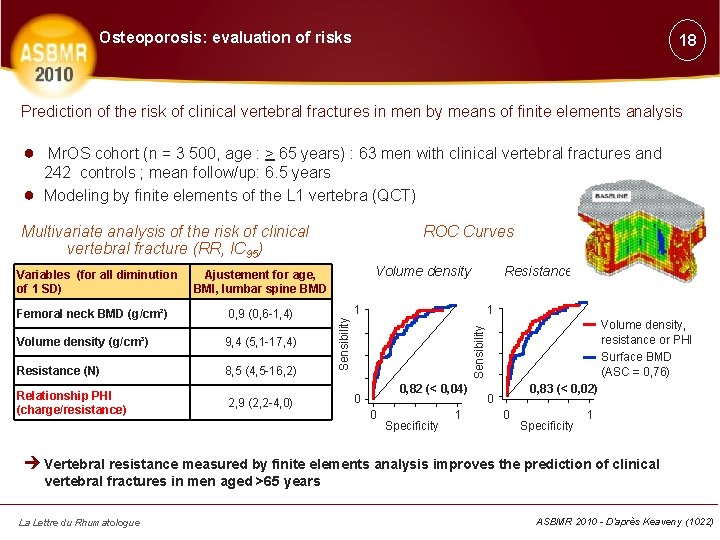 Osteoporosis: evaluation of risks 18 Prediction of the risk of clinical vertebral fractures in