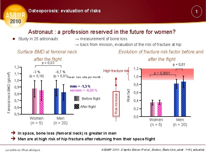 Osteoporosis: evaluation of risks 1 Astronaut : a profession reserved in the future for