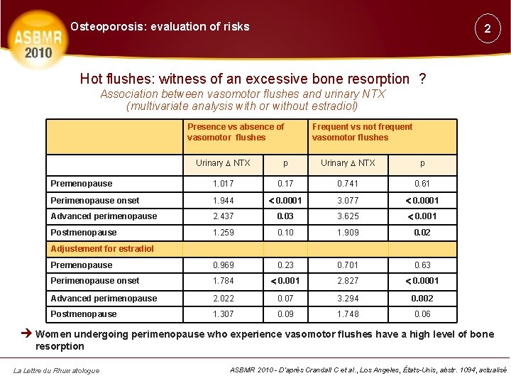 Osteoporosis: evaluation of risks 2 Hot flushes: witness of an excessive bone resorption ?