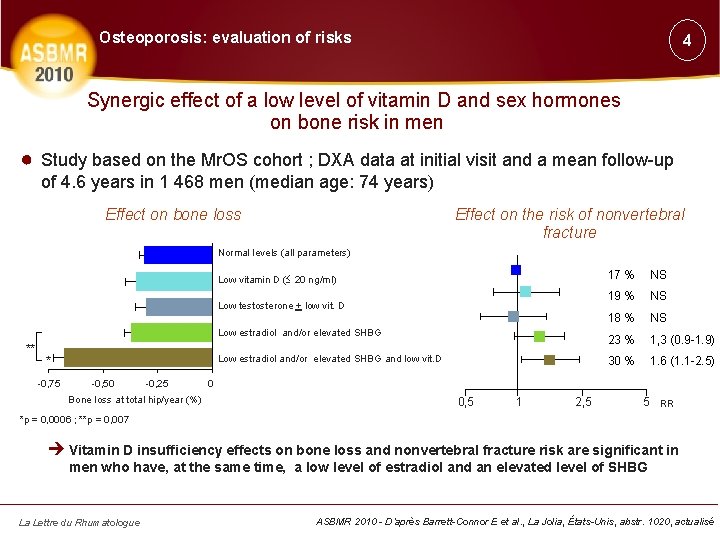 Osteoporosis: evaluation of risks 4 Synergic effect of a low level of vitamin D