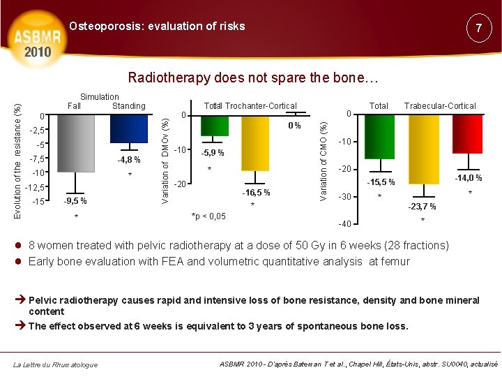Osteoporosis: evaluation of risks 7 0 -2, 5 -5 -7, 5 -4, 8 %