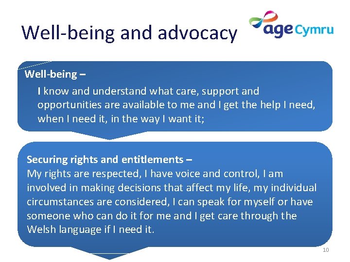 Well-being and advocacy Well-being – I know and understand what care, support and opportunities