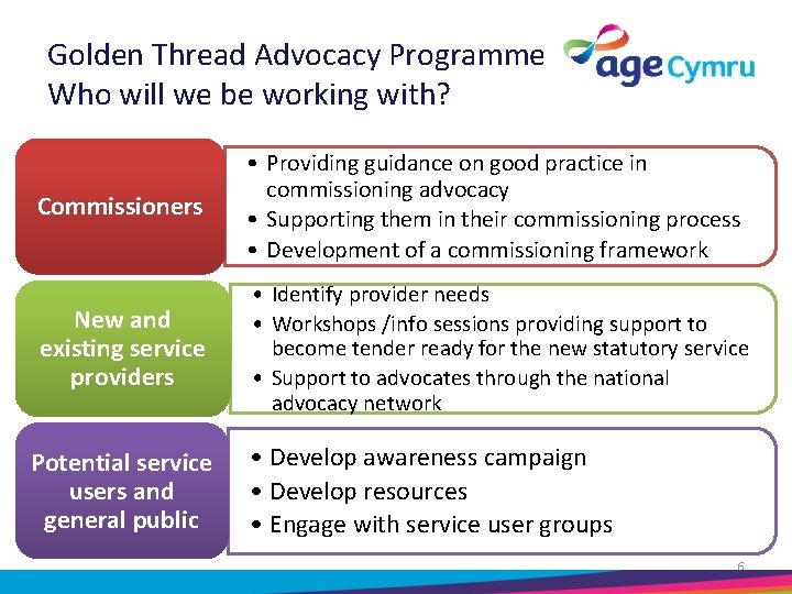 Golden Thread Advocacy Programme Who will we be working with? Commissioners • Providing guidance