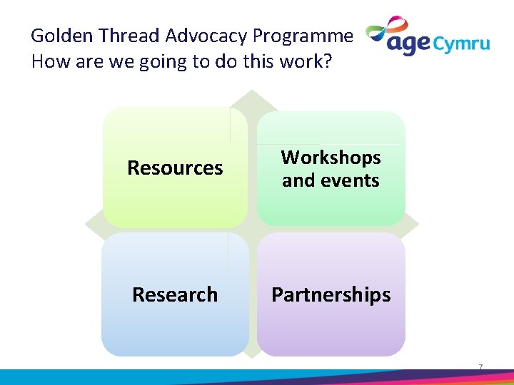Golden Thread Advocacy Programme How are we going to do this work? Resources Workshops
