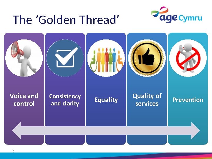 The ‘Golden Thread’ Voice and control 9 Consistency and clarity Equality Quality of services