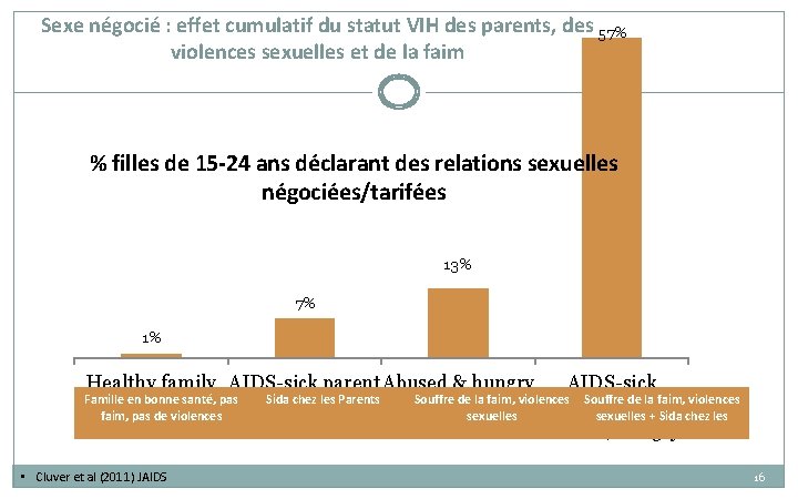 Sexe négocié : effet cumulatif du statut VIH des parents, des 57% violences sexuelles