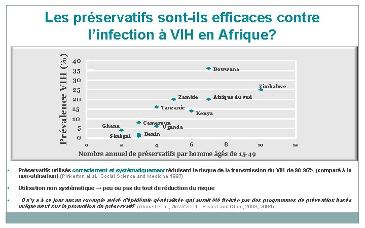 Prévalence VIH (%) Les préservatifs sont-ils efficaces contre l’infection à VIH en Afrique? 40