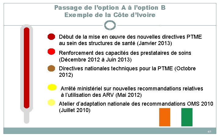 Passage de l’option A à l’option B Exemple de la Côte d’Ivoire Début de