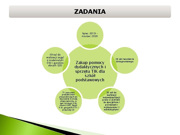 ZADANIA lipiec 2019 – marzec 2020 39 sal do realizacji zajęć z matematyki (19)