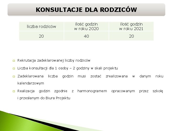 KONSULTACJE DLA RODZICÓW liczba rodziców ilość godzin w roku 2020 ilość godzin w roku