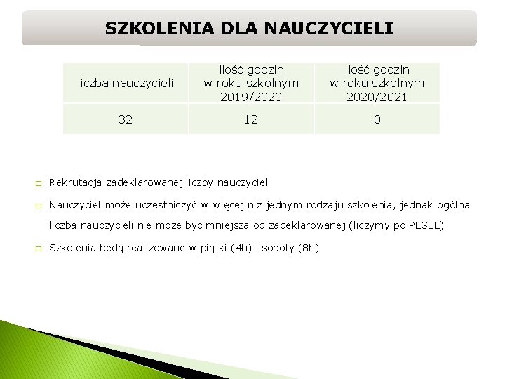 SZKOLENIA DLA NAUCZYCIELI liczba nauczycieli ilość godzin w roku szkolnym 2019/2020 ilość godzin w