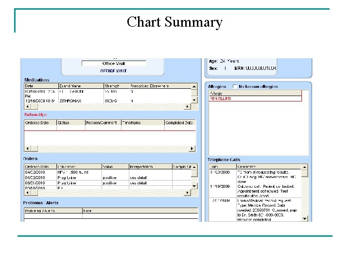Chart Summary Chart Summary