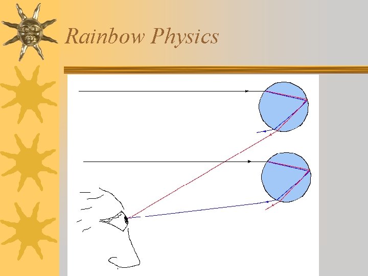 Rainbow Physics 