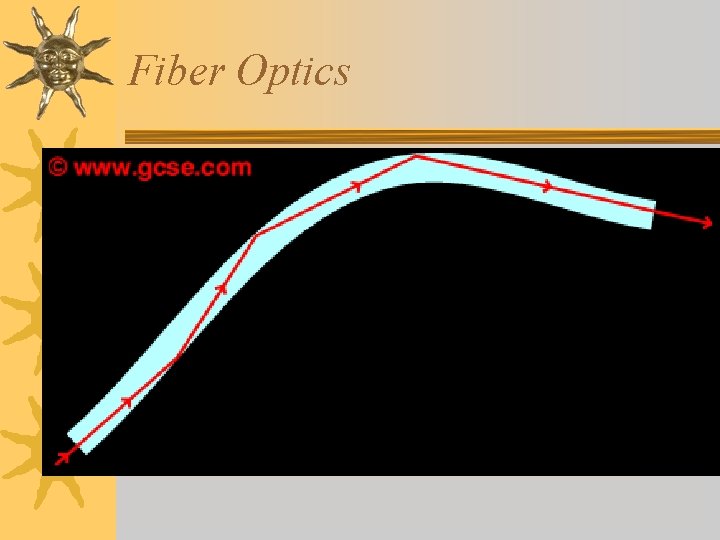 Fiber Optics 