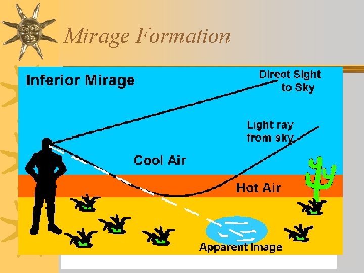 Mirage Formation 