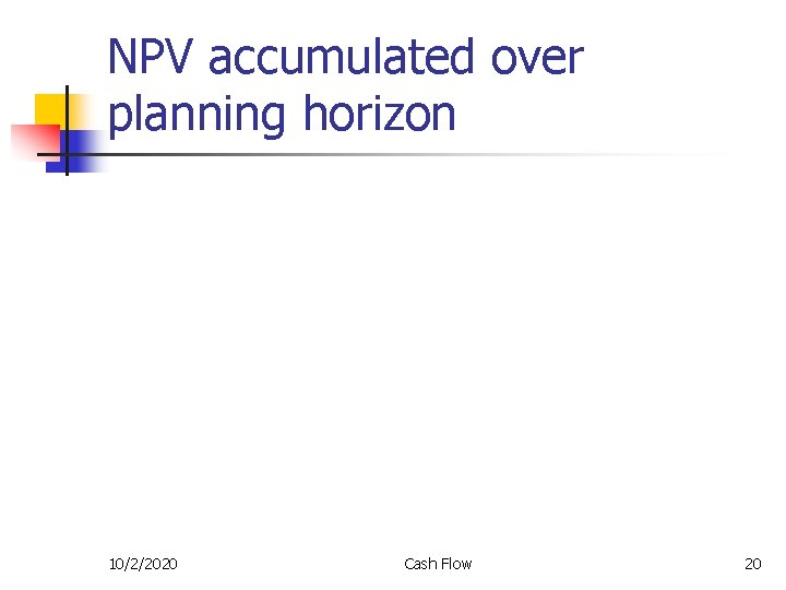 NPV accumulated over planning horizon 10/2/2020 Cash Flow 20 