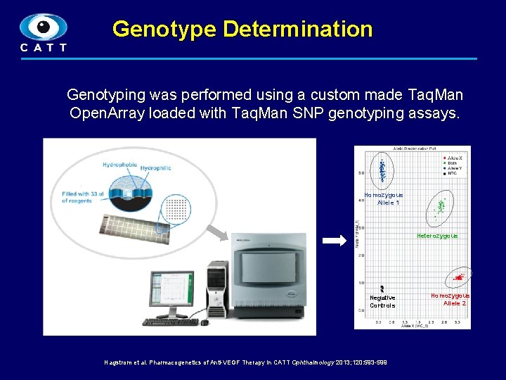 Genotype Determination Genotyping was performed using a custom made Taq. Man Open. Array loaded