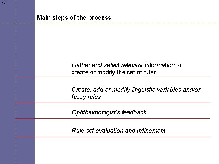 17 Main steps of the process Gather and select relevant information to create or