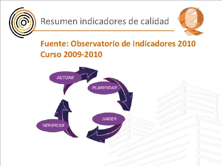 Resumen indicadores de calidad Fuente: Observatorio de indicadores 2010 Curso 2009 -2010 