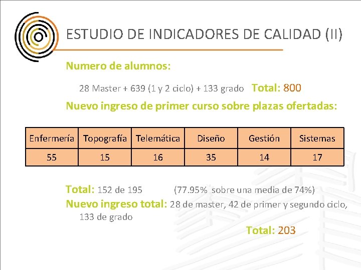 ESTUDIO DE INDICADORES DE CALIDAD (II) Numero de alumnos: 28 Master + 639 (1