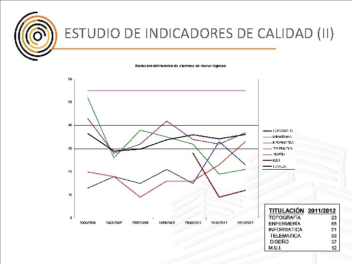 ESTUDIO DE INDICADORES DE CALIDAD (II) 