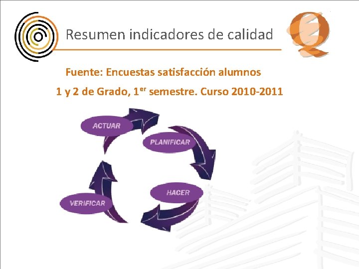 Resumen indicadores de calidad Fuente: Encuestas satisfacción alumnos 1 y 2 de Grado, 1