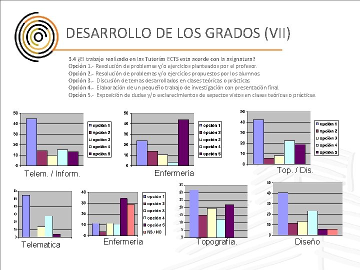 DESARROLLO DE LOS GRADOS (VII) 3. 4 ¿El trabajo realizado en las Tutorías ECTS