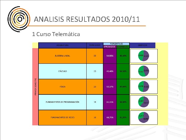 ANALISIS RESULTADOS 2010/11 1 Curso Telemática 