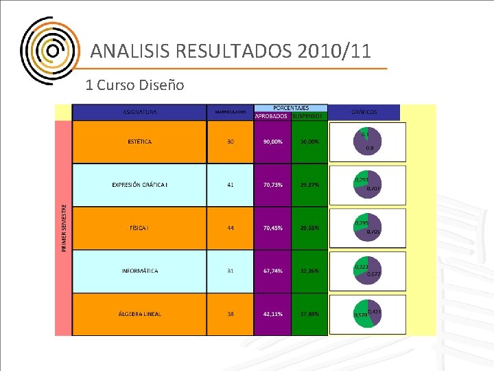 ANALISIS RESULTADOS 2010/11 1 Curso Diseño 