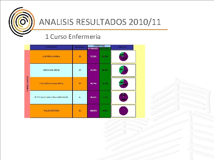 ANALISIS RESULTADOS 2010/11 1 Curso Enfermería 